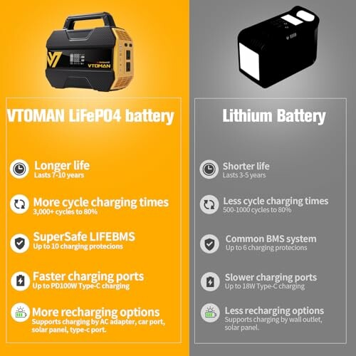 Comparison chart of VTOMAN LiFePO4 battery and Lithium Battery.
