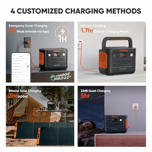 Four customized charging methods for power stations with images of emergency super charging, AC fast charging, bifacial solar charging, and quiet charging.