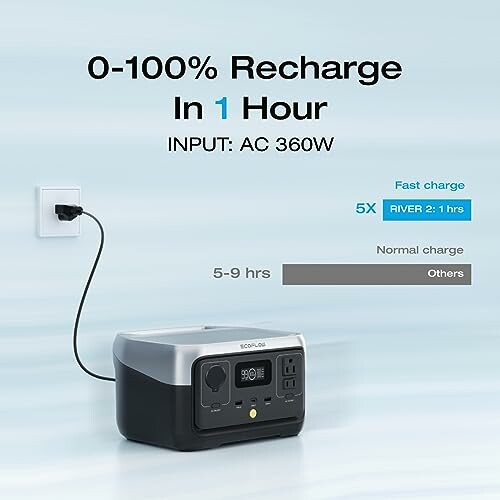 Portable power station charging in one hour with AC input.