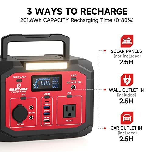 Portable power station with three recharging options: solar panels, wall outlet, and car outlet, each taking 2.5 hours.